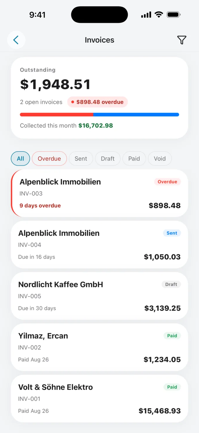 The Slate invoice list on iPhone, headed by 1,948 dollars 51 outstanding across two open invoices with 898 dollars 48 of it overdue: five invoices under filter pills for each status, the overdue one edged in red, then a sent one, a draft, and two paid.